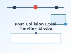 Navigating the Post-Collision Legal Timeline in Alaska
